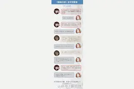 娱乐｜“你的童年我的童年好像都一样”，可还记得这熟悉的旋律？图片