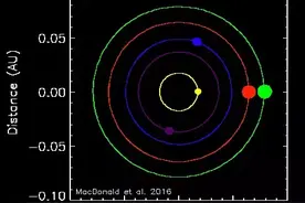 排列紧密、轨道奇葩的地外星系图片