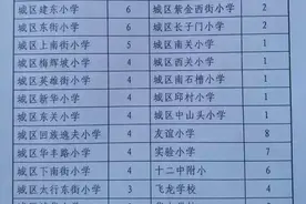 2016年长治城区小学、小学升初中入学工作实施办法出台图片