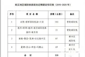 合六城铁(六安)站点初步确定图片