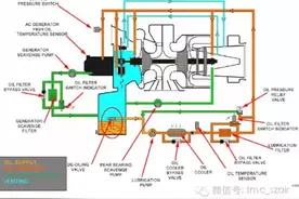 空客APS3200型号APU引气滑油味分析图片