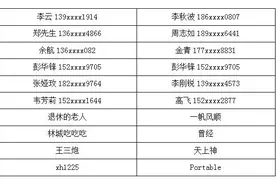 贵阳公交“痛点”征集结束 40名读者、网友获免费公交卡图片
