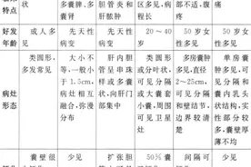 E诊断：肝脏囊性疾病的鉴别诊断图片