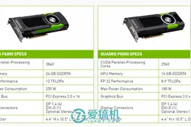 碾压众生！NVIDIA专业级显卡Quadro P6000/P图片