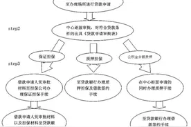 太简单了，原来二手房公积金贷款流程是这样的！图片
