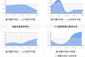 LOL无暴击ADC是何套路？ 德莱文的标准出装玩法图片