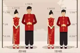 中国人身高排名出炉，最受女生仰慕的高度居然不是1米8！图片