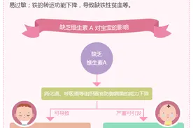 揭开关于宝宝维生素AD的补充秘籍图片