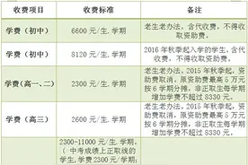 衢州3所市直民办中学晒收费清单！算一算，你要缴多少钱？图片