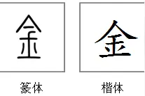 古代“千金”是男儿图片