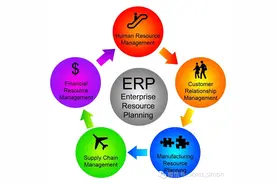 ERP 软件实施中的三个雷区图片