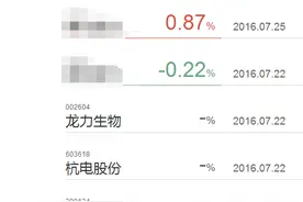 7.26预测：20天线支撑还是5天线受阻图片