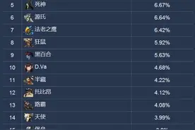 感受宁静！《守望先锋》总监透露禅雅塔未来将被增强图片