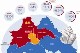 看清楚：以后资阳、德阳、眉山市域全部区县，都是成都大都市区了图片