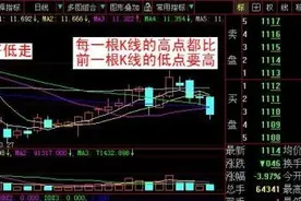 短线盘中T+0的方法浅谈图片