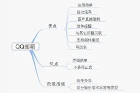 尹剑利：原来如此！腾讯产品经理校招具体流程与试题分析图片