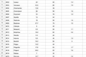 pokemongo精灵强化cp值计算公式 精灵强化cp值怎么计算？图片
