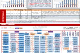 图解军工系列──中国船舶重工集团图片