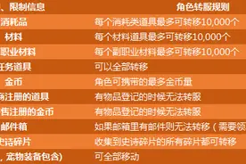 DNF付费转服所有东西都可以转过去吗？有什么限制？图片