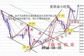 鑫爷论金：大非农是什么？非农对原油天然气的影响,非农该如何布局？图片