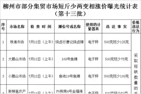 被坑了吗？上百家摊位缺斤少两被曝光！最严重的一斤缩水近半斤图片