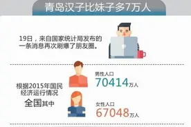 青岛小嫚更着急找对象？ 一旦过了25岁压力山大图片