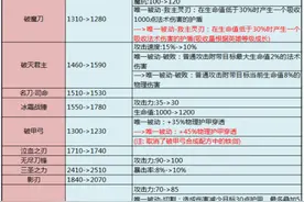 王者荣耀局内装备调整 局内装备属性 装备属性图片