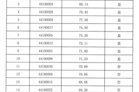 2016年下半年江门市公安局新会分局公开招聘协管员体检公告图片