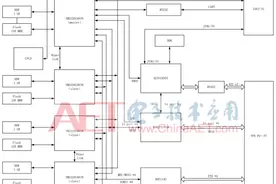 基于4DSP+FPGA架构数据处理板设计图片