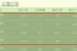 球球大作战怎么提高人气直播技巧分享图片