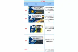 洛克王国全新战斗元素介绍 天气系统图鉴分享图片