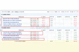 游资龙虎榜 | 赵老哥打板高送转中亚股份，又有一股国发股份被山东帮盯上图片