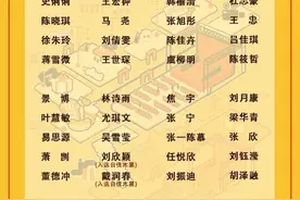 LOLLPL OpenDay LGD战队见面会入选名单公布图片