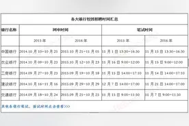 2017中国银行招聘网申时间 考试内容 备考建议图片