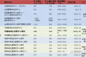 济南PK全国各大城市，定位处于什么水平？图片