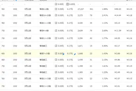 直通车200个关键词低价霸屏（淘宝运营推广篇）图片