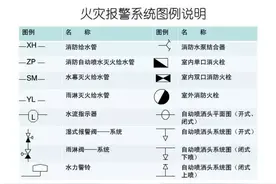 消防设施图形符号及工程图例（干货收藏）图片