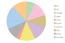 为什么选择FlexChart制作图表？图片