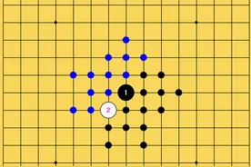 五子棋被证明先手必胜之后，还有哪些丧心病狂的“套路”？图片