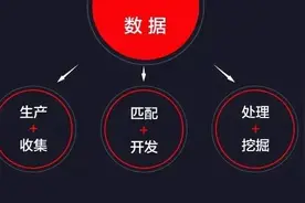 “数·聚·化”——让广告成为一条有用的资讯图片