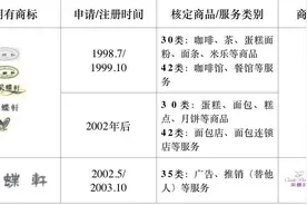 商标先用权规则司法适用研究图片