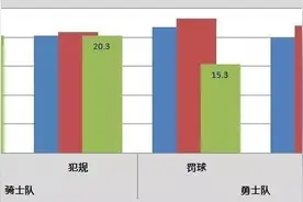 有闲田：为什么2016的NBA总决赛是史上最丑陋的图片