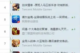 iOS榜单：幻城新游上榜列前十 东南亚榜大换血图片