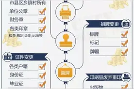 人民日报刊《改地名 算好账》点名安徽 改回徽州得多花10亿图片