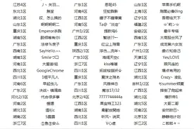 封数万帐号！DNF官方发永久封号公告：屡教不改者 永久封停之图片