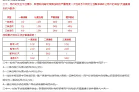 淘宝/天猫直通车处罚变更图片