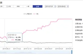 一策略教你抓住涨停板 年化收益率达342.55%图片