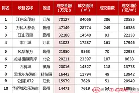 淡季不淡 7月宁波市场成交4186套图片