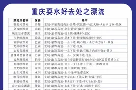 夏天漂流耍水走哪点？ 重庆最全漂流地图送给你图片