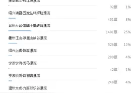 漂流免费抢！40°高温只来一波漂流怎么行 | 周末漂流好推荐图片